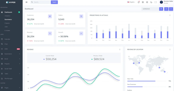 Hyper – Admin & Dashboard Template (Dark/Light)